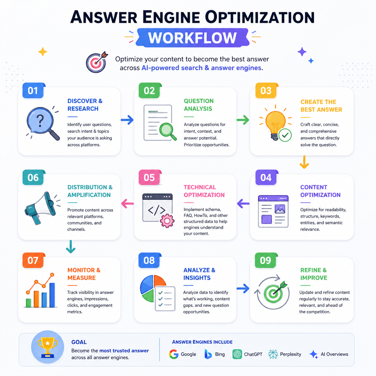 Answer Engine Optimization (AEO) Services | AI Search Visibility
