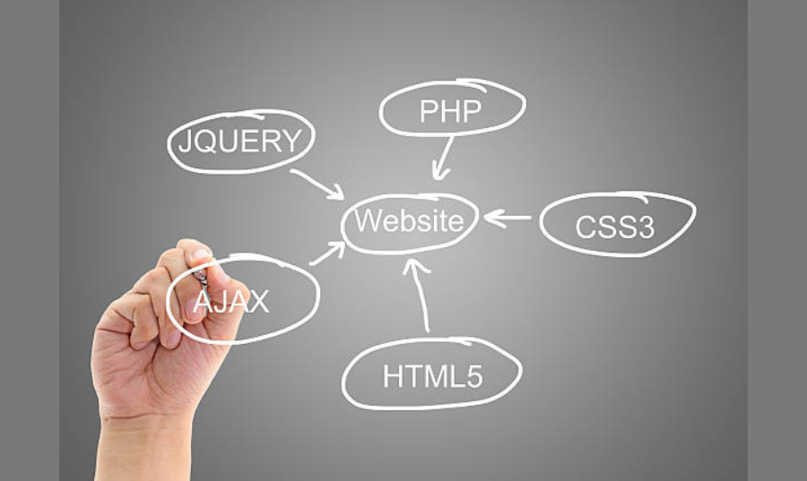 CSS3 Development Services by Apexwebsoft